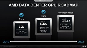 AMD Data Center GPU Roadmap 2017-2022 (Stand Febr. 2021)